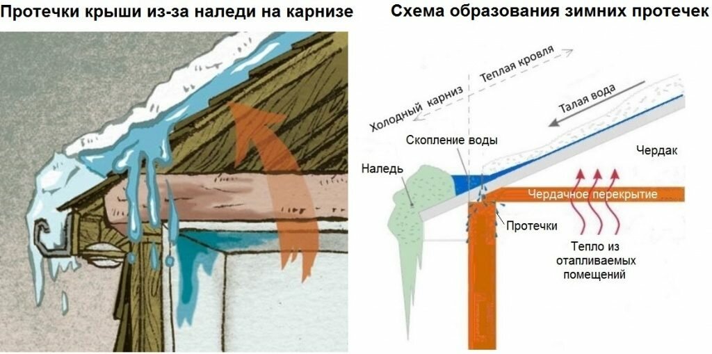 roof_leakages_1