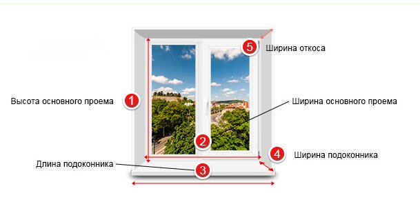 Как правильно замерить пластиковое окно, замер оконных проемов