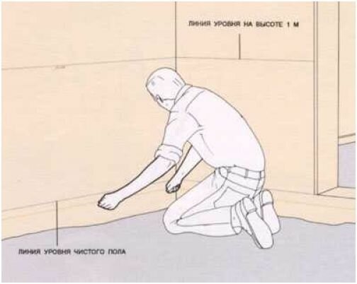 Как залить пол бетоном в доме - делаем пол своими руками